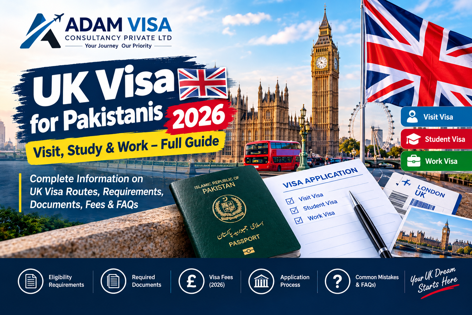 UK Visa for Pakistanis 2026 – Visit, Study and Work Visa Guide